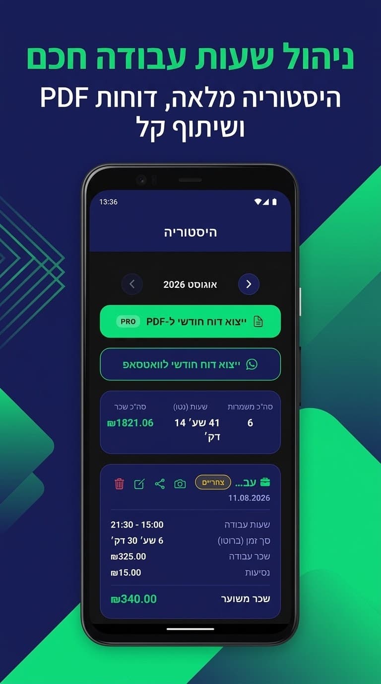 מסך ההיסטוריה: ייצוא דוח חודשי ל-PDF ולוואטסאפ, ורשימת משמרות עם תאריך, שעות ושכר לכל משמרת